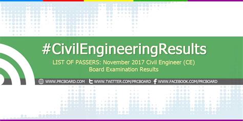 november 2017 ce board exam|PRC RESULT: November 2017 Civil Engineer CE .